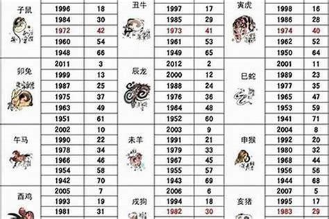 1956年属相|1956年是什么生肖年 56年出生的人属什么